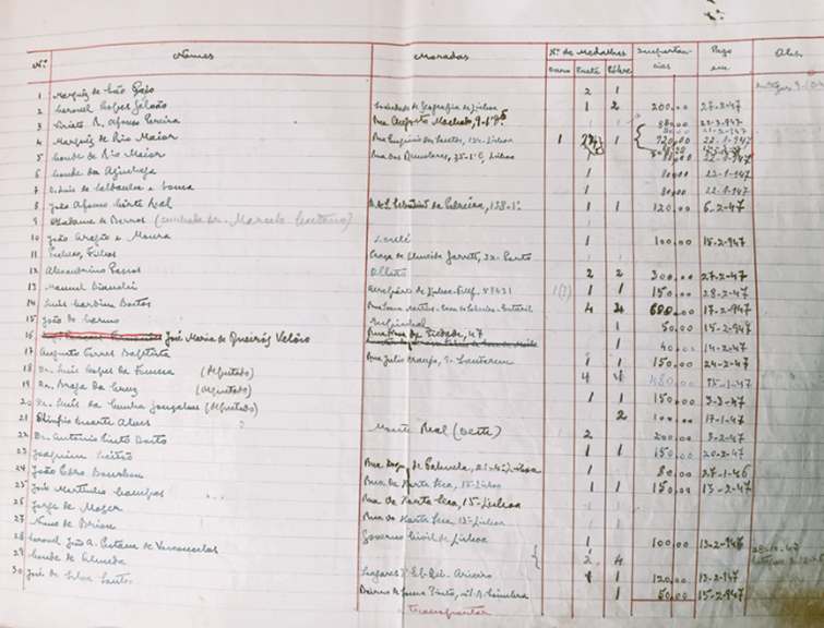 Livro de registo dos pedidos da medalha-moeda Conceição, Arquivo da SHIP.